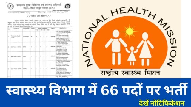 Gaurela Pendra Marwahi NHM Bharti 2025